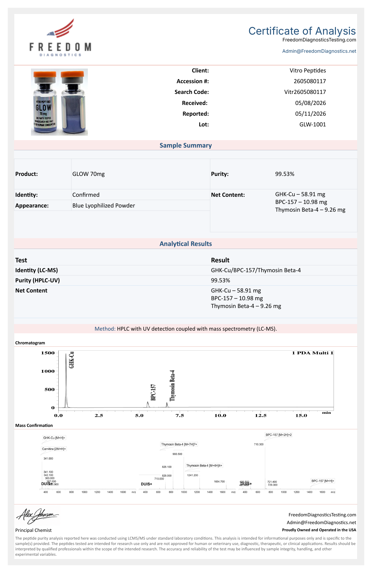 Certificate of analysis