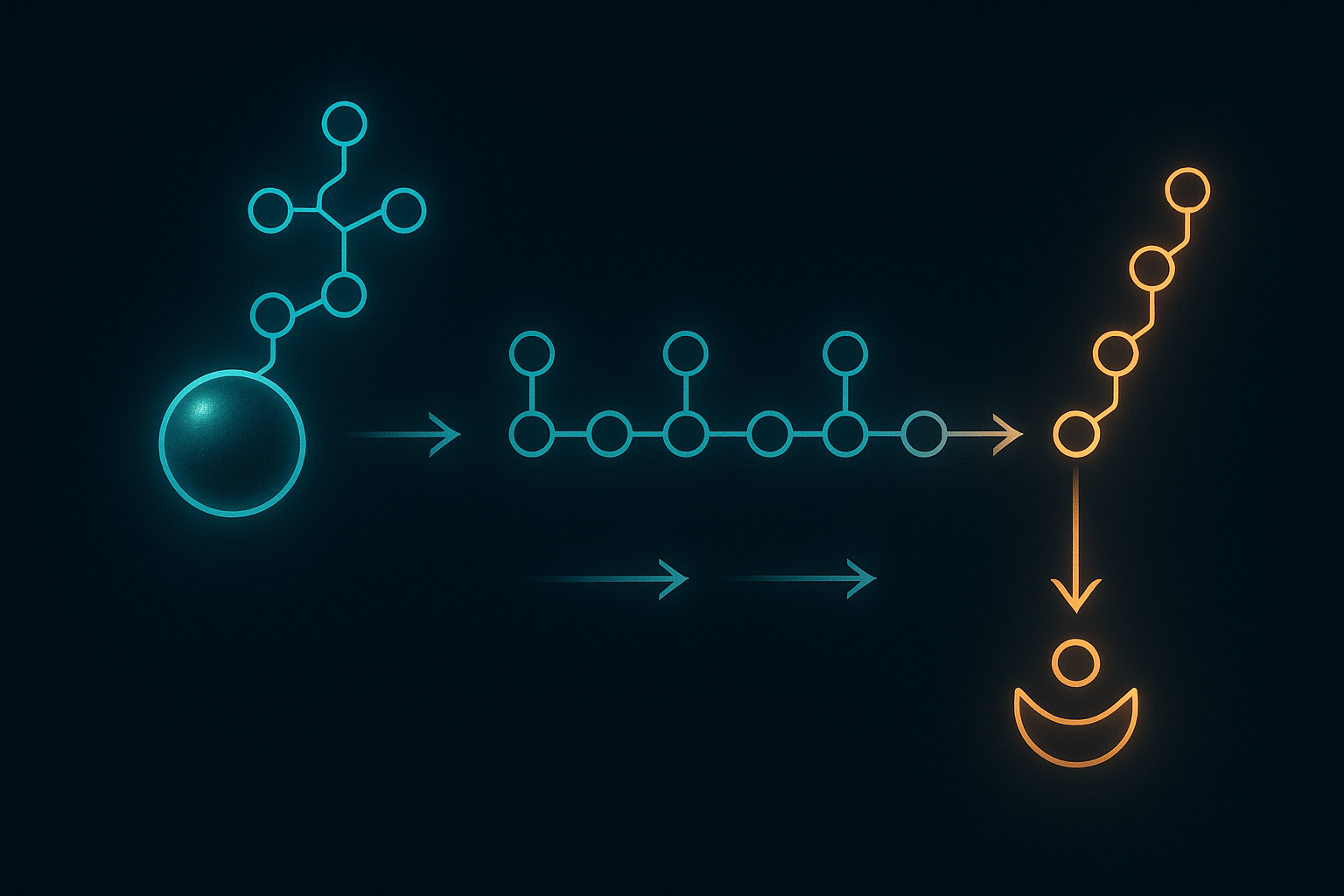 Solid-phase synthesis process diagram showing resin bead and amino acid coupling steps